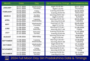 Girivalam date and timing - Pournami timings and date for year 2024